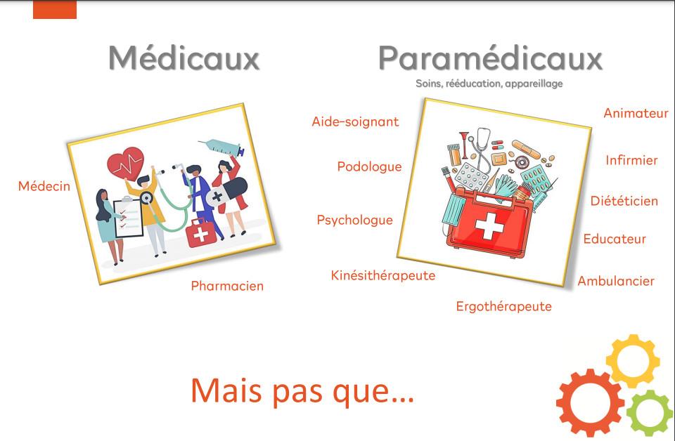 Metiers medico social