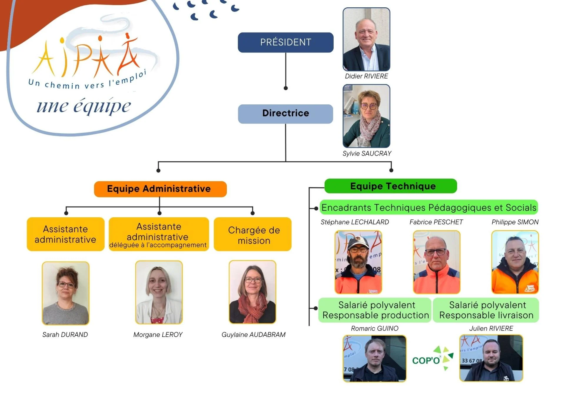 Organigramme asso 15 1