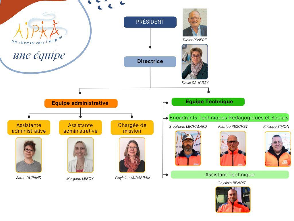Organigramme asso 15