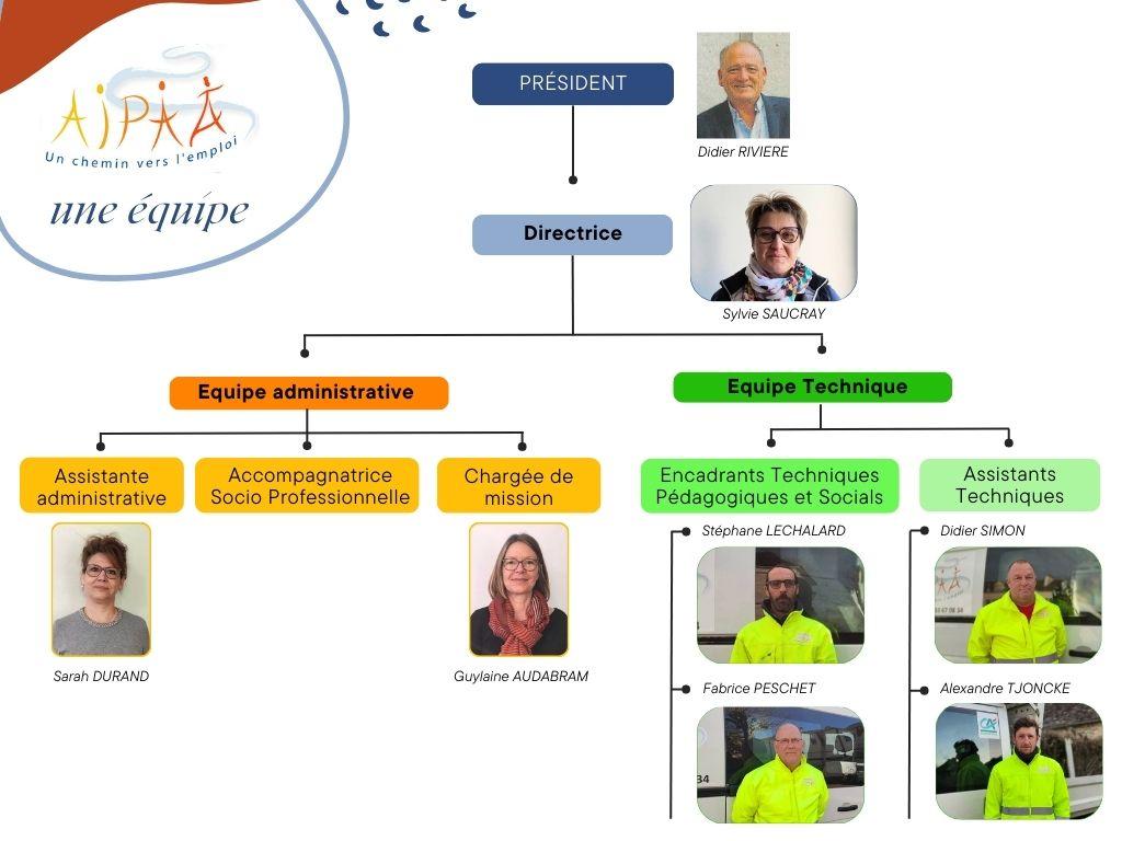 Organigramme asso 3 1
