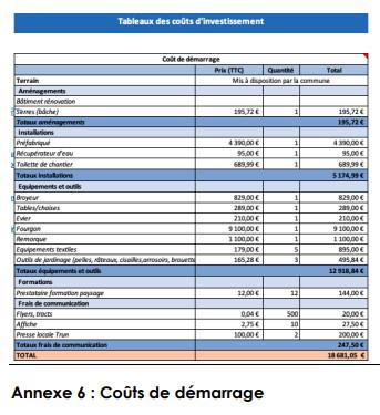Previsionnel